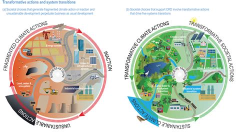  SimCityEDU: Construire un empire durable avec des défis écologiques passionnants!